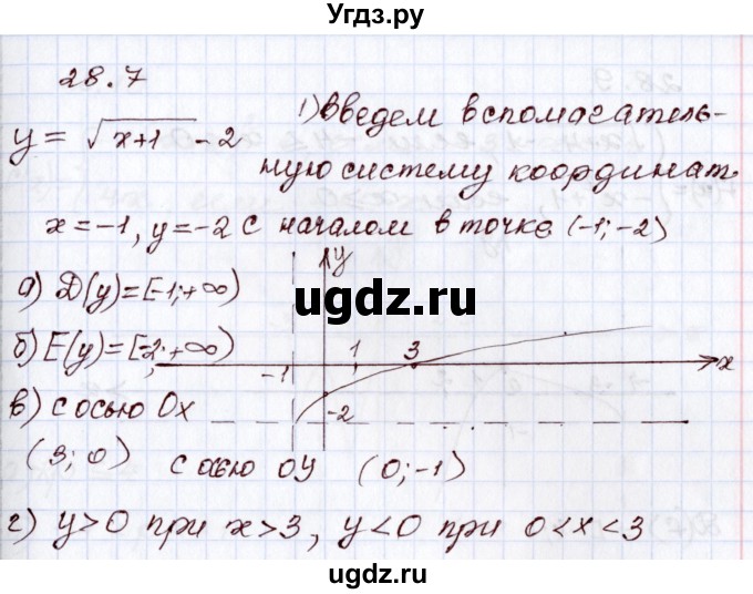 ГДЗ (Решебник) по алгебре 8 класс Мордкович А.Г. / §28 / 28.7
