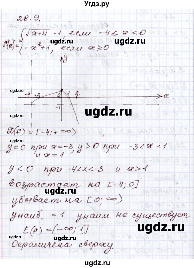 ГДЗ (Решебник) по алгебре 8 класс Мордкович А.Г. / §28 / 28.9