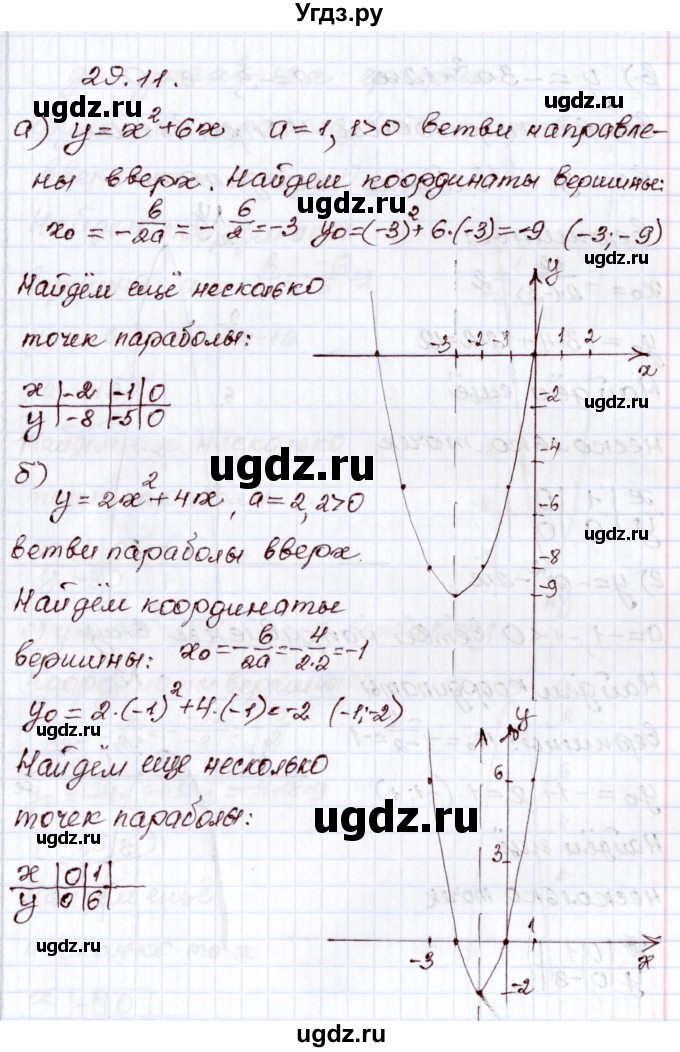 ГДЗ (Решебник) по алгебре 8 класс Мордкович А.Г. / §29 / 29.11