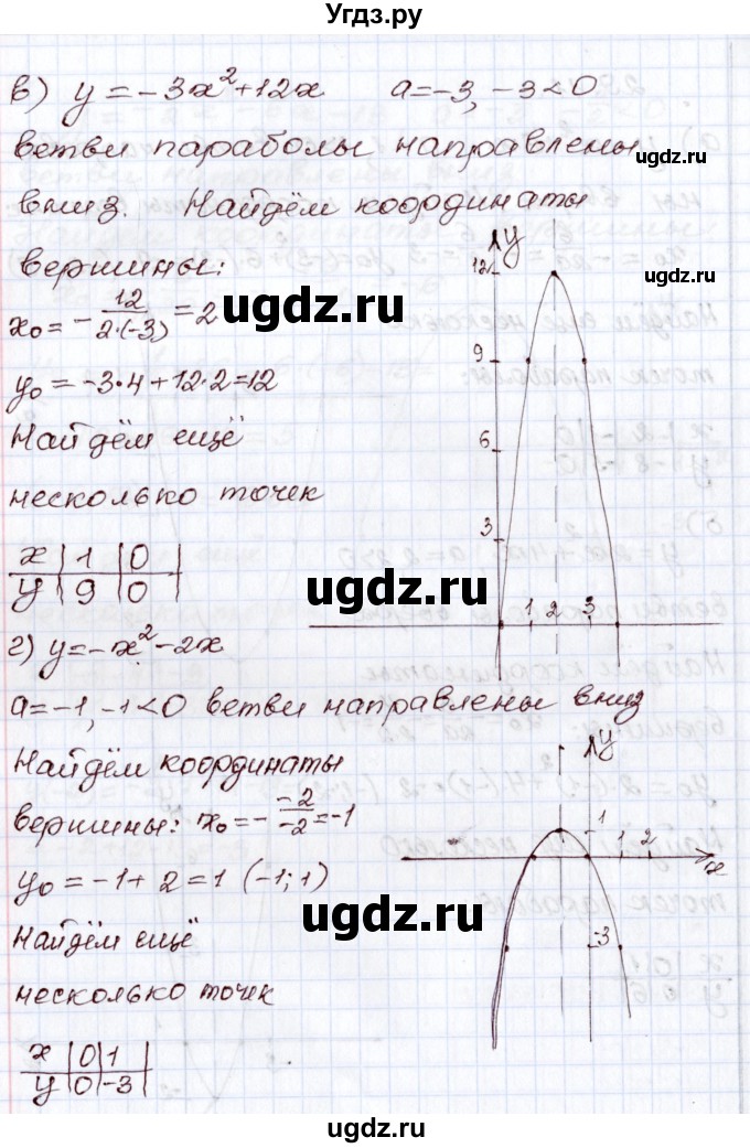 ГДЗ (Решебник) по алгебре 8 класс Мордкович А.Г. / §29 / 29.11(продолжение 2)