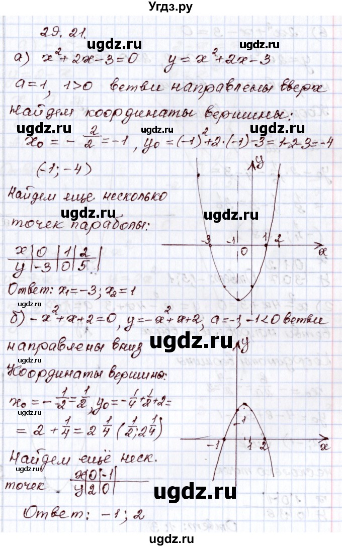 ГДЗ (Решебник) по алгебре 8 класс Мордкович А.Г. / §29 / 29.21
