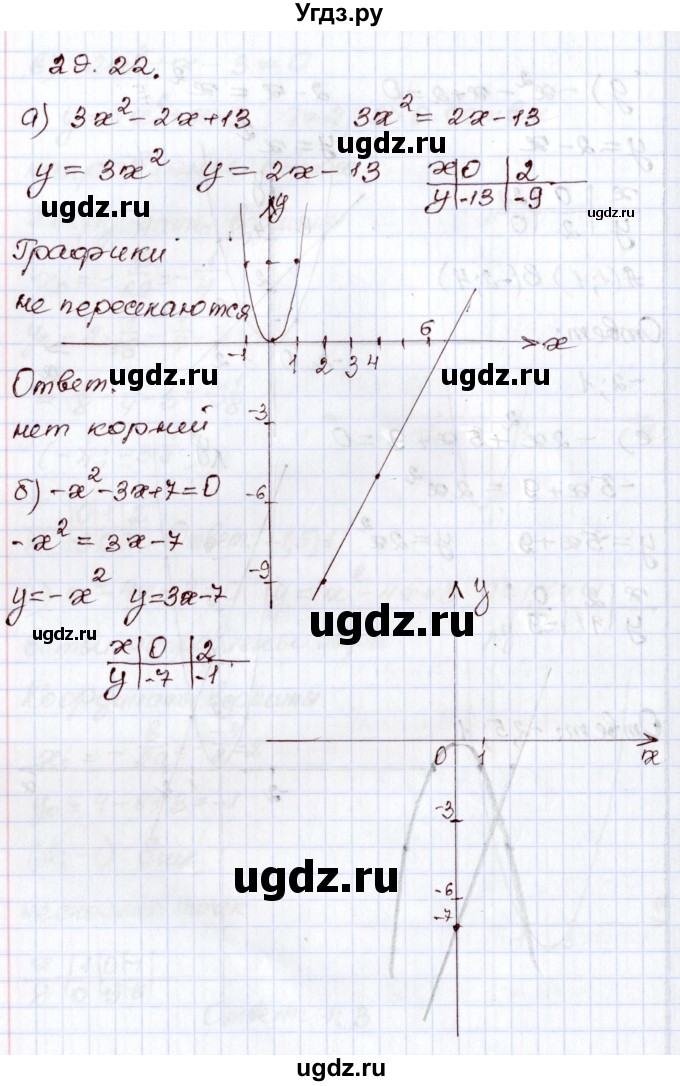 ГДЗ (Решебник) по алгебре 8 класс Мордкович А.Г. / §29 / 29.22