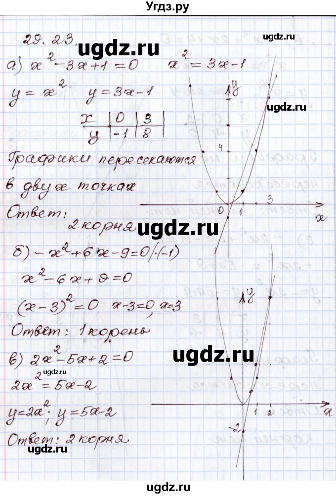 ГДЗ (Решебник) по алгебре 8 класс Мордкович А.Г. / §29 / 29.23