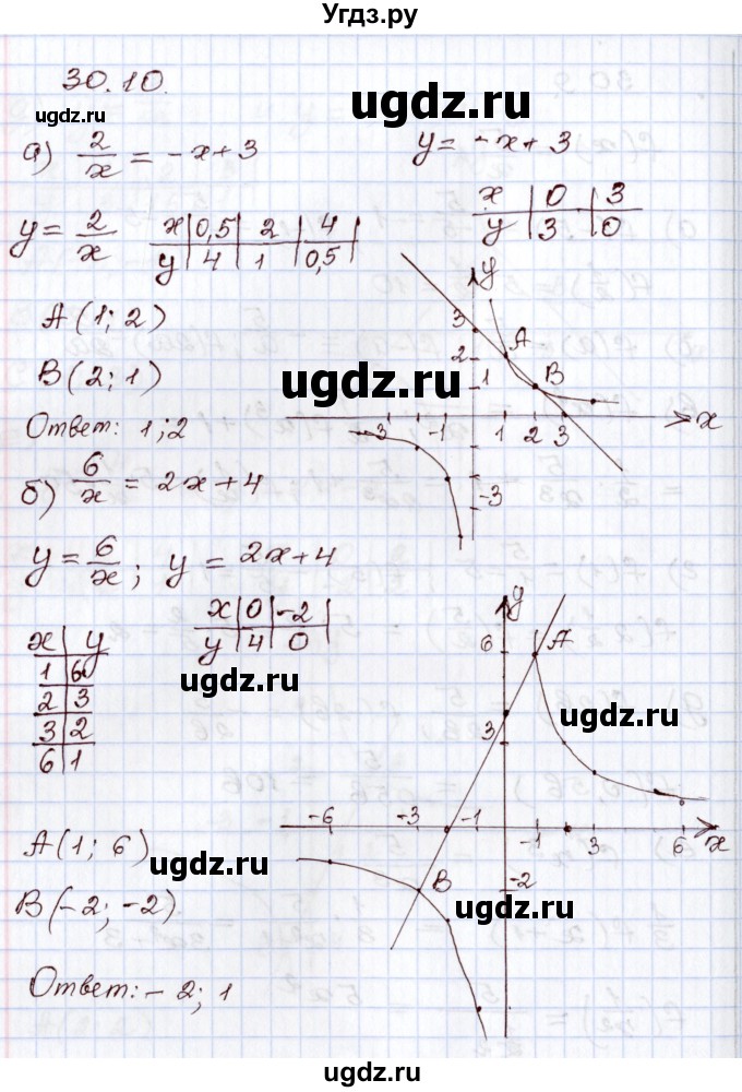 ГДЗ (Решебник) по алгебре 8 класс Мордкович А.Г. / §30 / 30.10