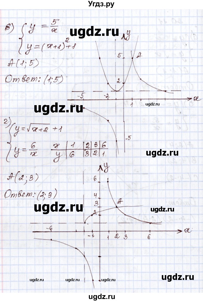 ГДЗ (Решебник) по алгебре 8 класс Мордкович А.Г. / §30 / 30.11(продолжение 2)