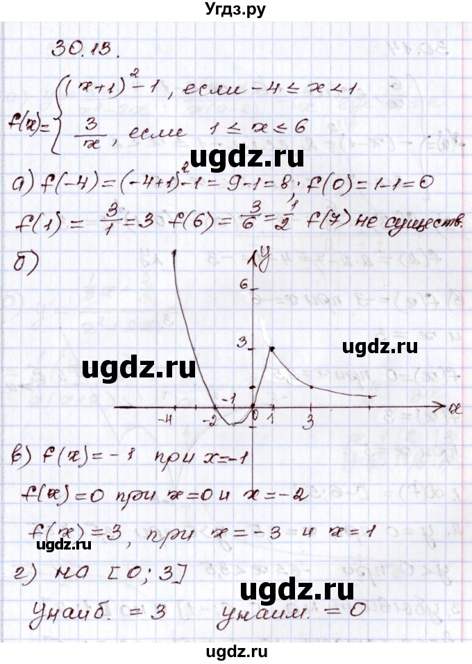 ГДЗ (Решебник) по алгебре 8 класс Мордкович А.Г. / §30 / 30.13
