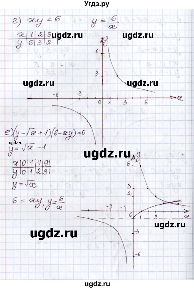 ГДЗ (Решебник) по алгебре 8 класс Мордкович А.Г. / §30 / 30.16(продолжение 3)