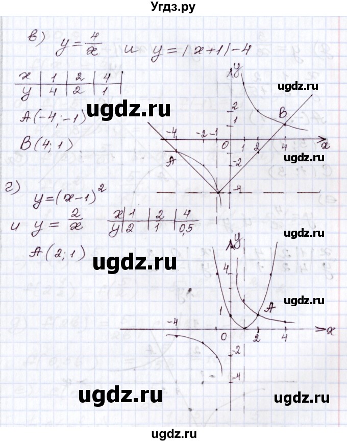 ГДЗ (Решебник) по алгебре 8 класс Мордкович А.Г. / §30 / 30.8(продолжение 2)