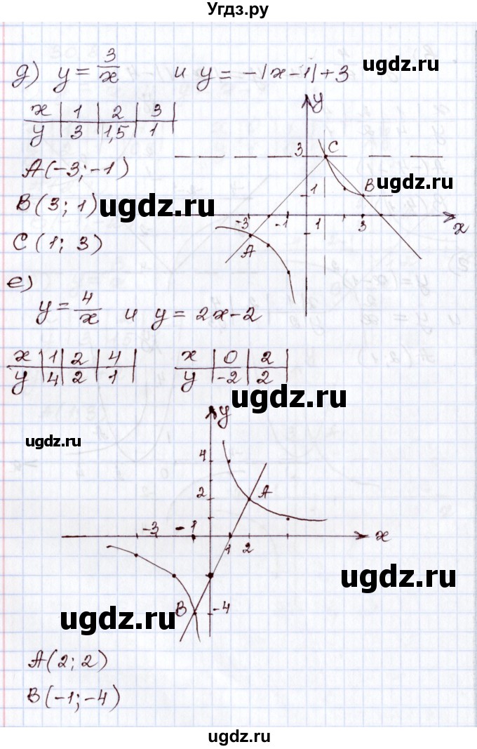 ГДЗ (Решебник) по алгебре 8 класс Мордкович А.Г. / §30 / 30.8(продолжение 3)