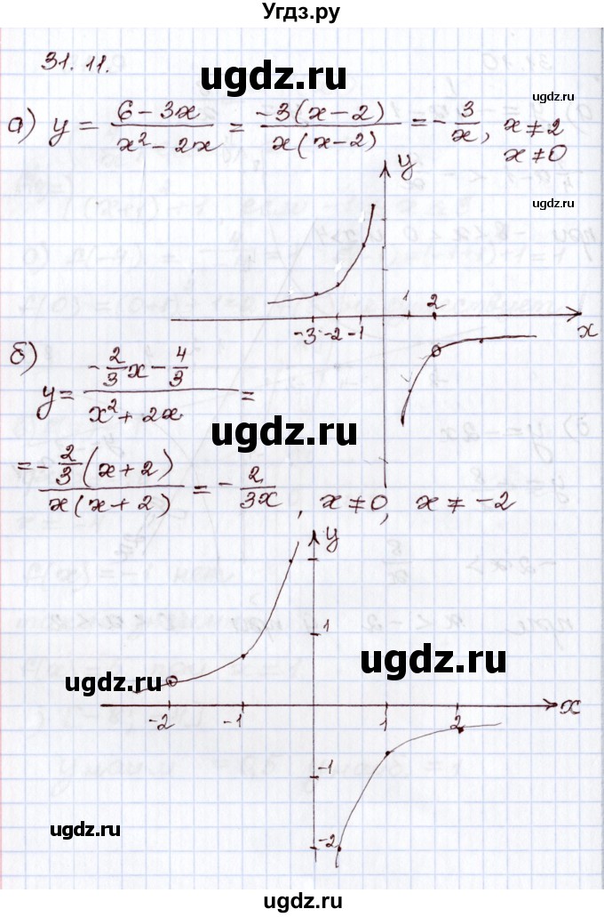 ГДЗ (Решебник) по алгебре 8 класс Мордкович А.Г. / §31 / 31.11
