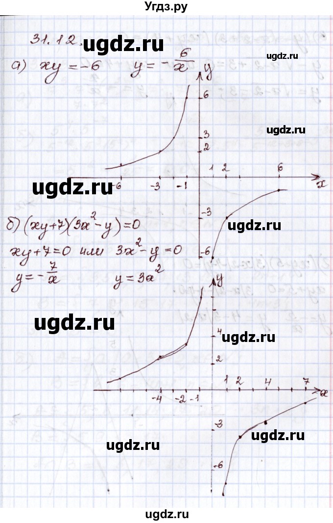ГДЗ (Решебник) по алгебре 8 класс Мордкович А.Г. / §31 / 31.12