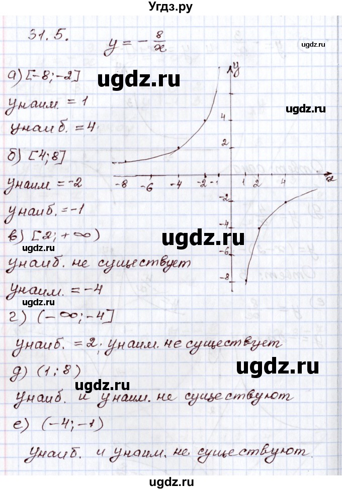 ГДЗ (Решебник) по алгебре 8 класс Мордкович А.Г. / §31 / 31.5