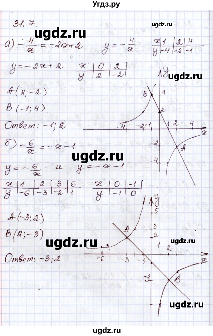 ГДЗ (Решебник) по алгебре 8 класс Мордкович А.Г. / §31 / 31.7