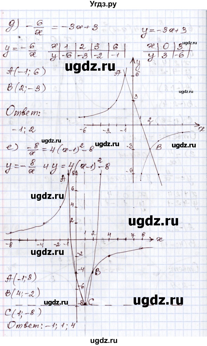 ГДЗ (Решебник) по алгебре 8 класс Мордкович А.Г. / §31 / 31.7(продолжение 3)