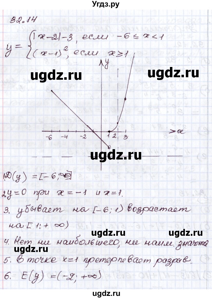 ГДЗ (Решебник) по алгебре 8 класс Мордкович А.Г. / §32 / 32.14