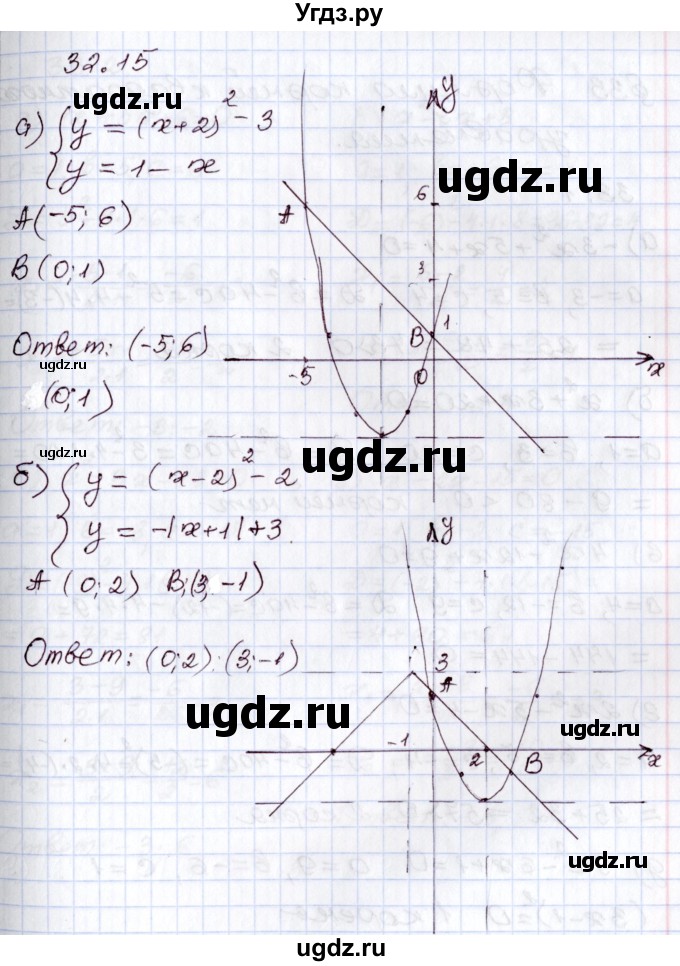 ГДЗ (Решебник) по алгебре 8 класс Мордкович А.Г. / §32 / 32.15