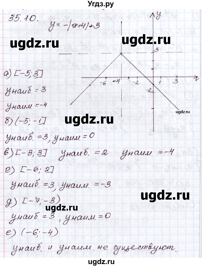 ГДЗ (Решебник) по алгебре 8 класс Мордкович А.Г. / §35 / 35.10