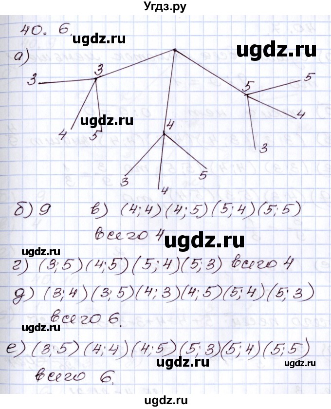 ГДЗ (Решебник) по алгебре 8 класс Мордкович А.Г. / §40 / 40.6