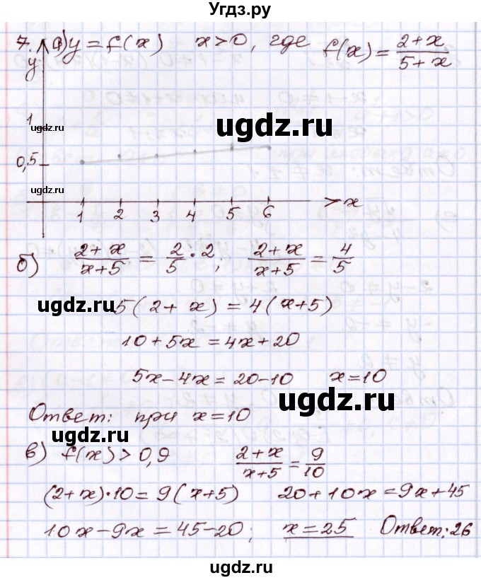 ГДЗ (Решебник) по алгебре 8 класс Мордкович А.Г. / дополнительные задачи / глава 2 / 7