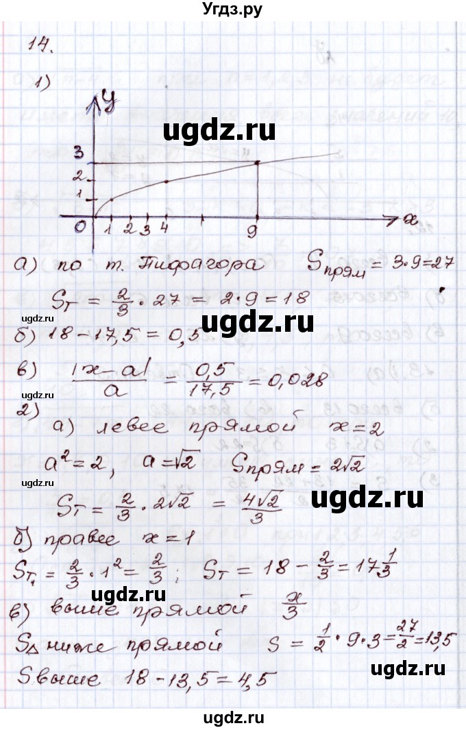 ГДЗ (Решебник) по алгебре 8 класс Мордкович А.Г. / дополнительные задачи / глава 3 / 14