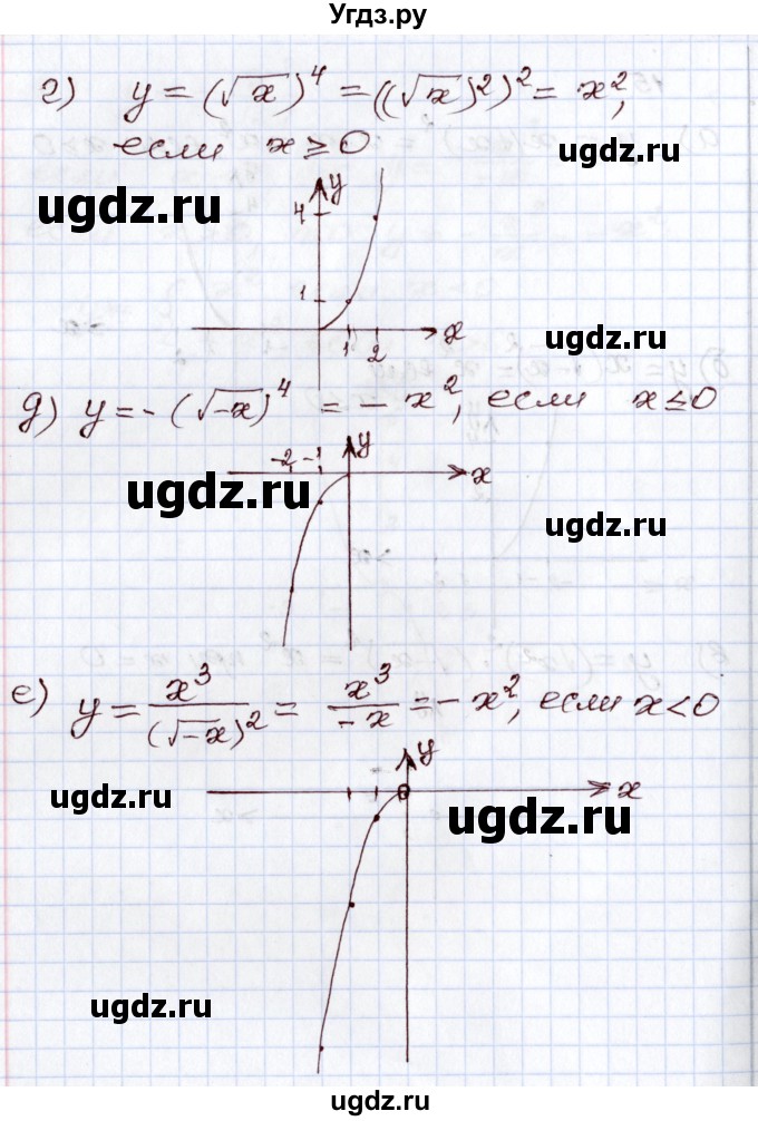 ГДЗ (Решебник) по алгебре 8 класс Мордкович А.Г. / дополнительные задачи / глава 4 / 15(продолжение 2)
