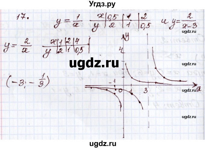 ГДЗ (Решебник) по алгебре 8 класс Мордкович А.Г. / дополнительные задачи / глава 4 / 17