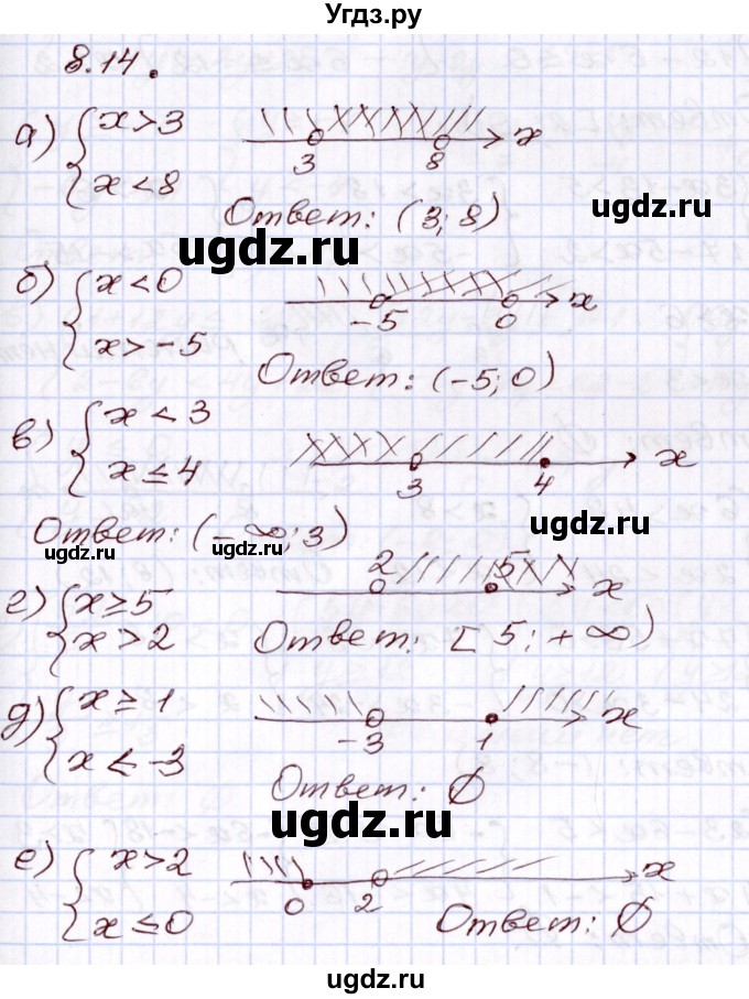 ГДЗ (Решебник) по алгебре 8 класс Мордкович А.Г. / §8 / 8.14