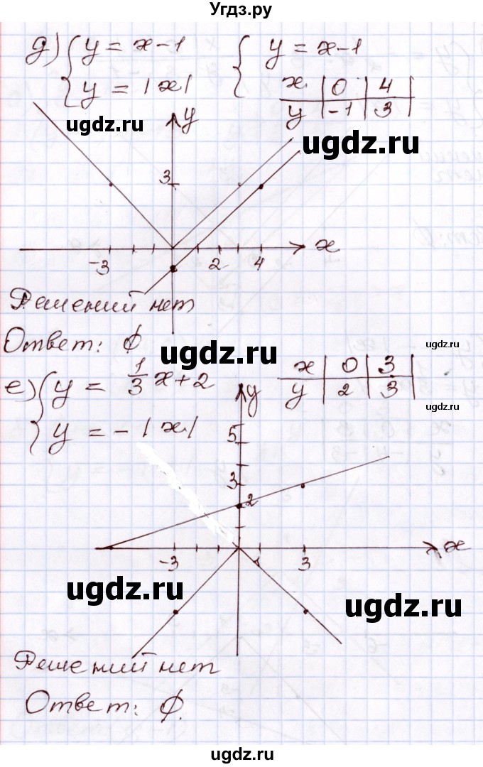 ГДЗ (Решебник) по алгебре 8 класс Мордкович А.Г. / §9 / 9.13(продолжение 3)