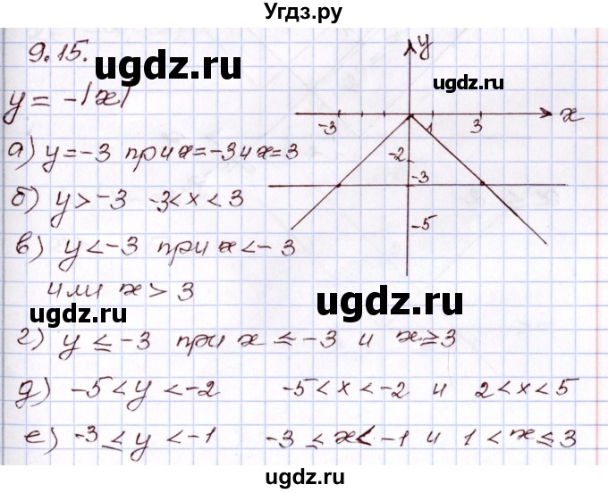 ГДЗ (Решебник) по алгебре 8 класс Мордкович А.Г. / §9 / 9.15