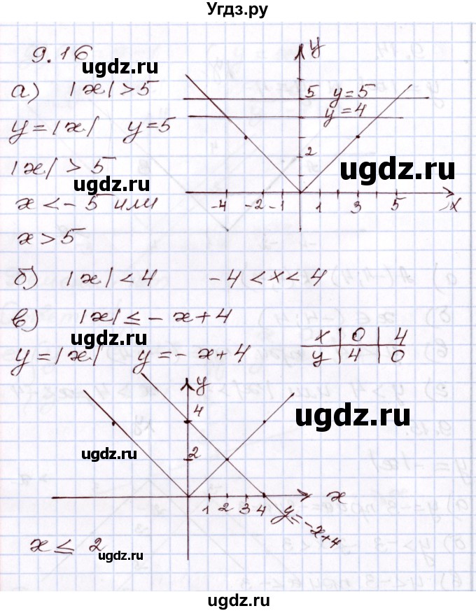 ГДЗ (Решебник) по алгебре 8 класс Мордкович А.Г. / §9 / 9.16