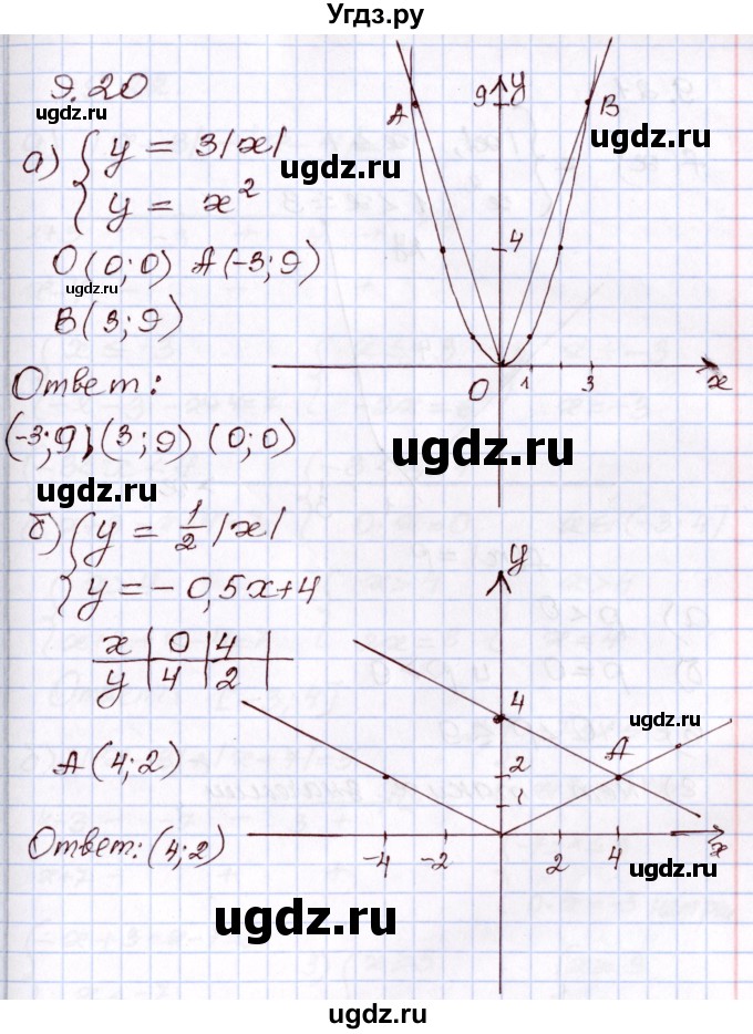 ГДЗ (Решебник) по алгебре 8 класс Мордкович А.Г. / §9 / 9.20
