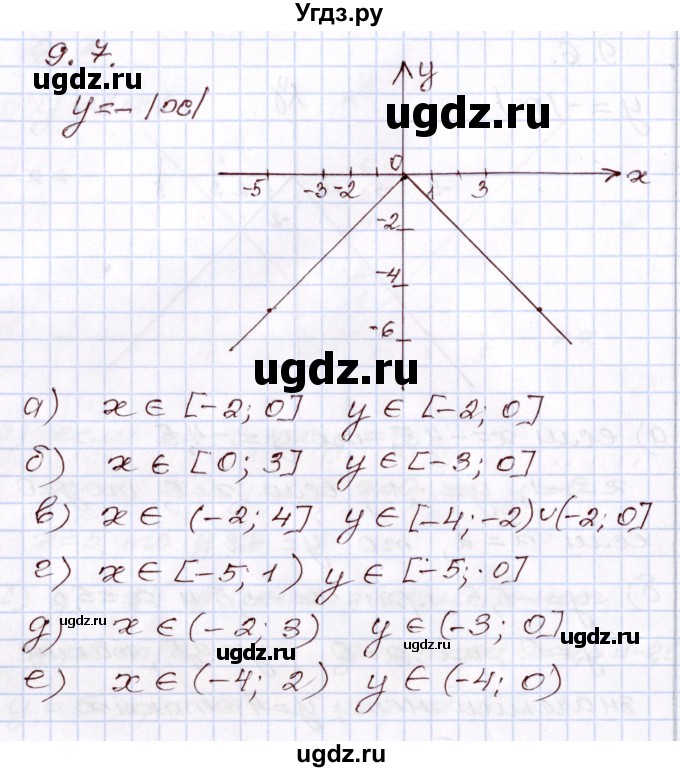 ГДЗ (Решебник) по алгебре 8 класс Мордкович А.Г. / §9 / 9.7