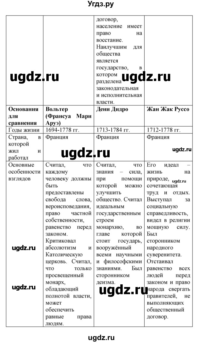 ГДЗ (Решебник) по истории 8 класс (рабочая тетрадь) Стецюра Т.Д. / страница / 10-11(продолжение 3)