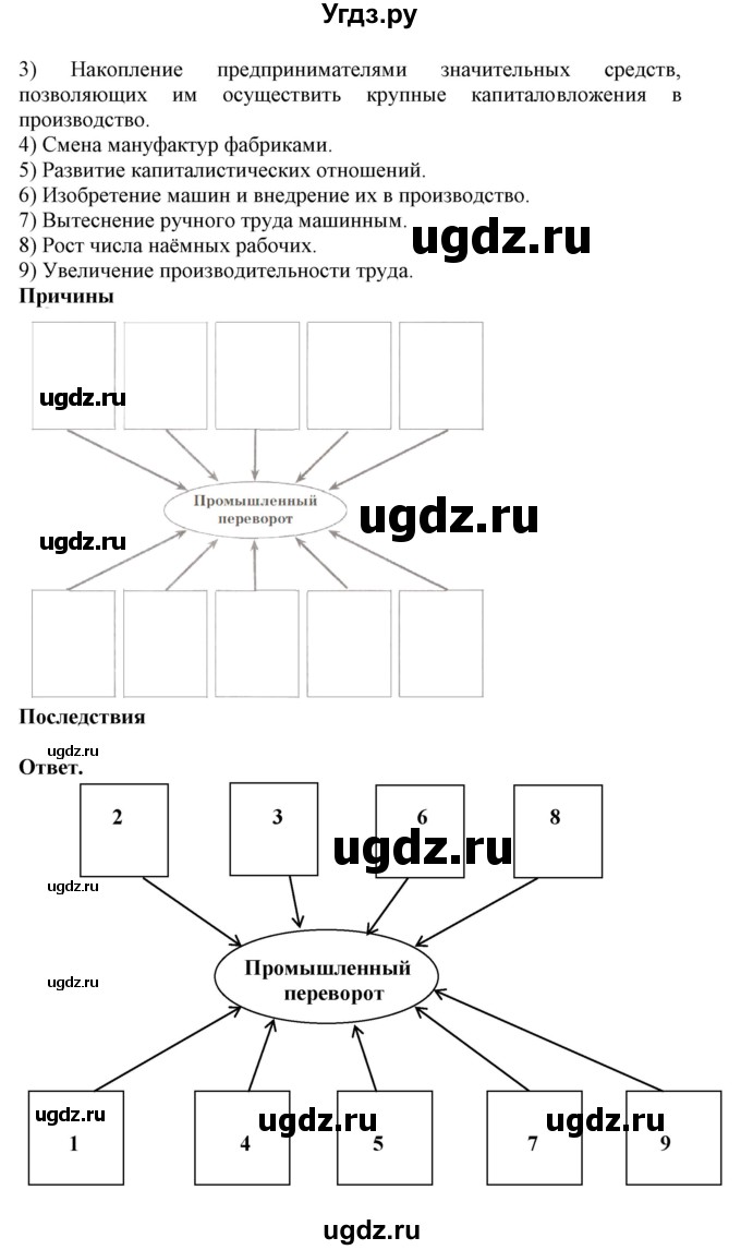 ГДЗ (Решебник) по истории 8 класс (рабочая тетрадь) Стецюра Т.Д. / страница / 21(продолжение 2)