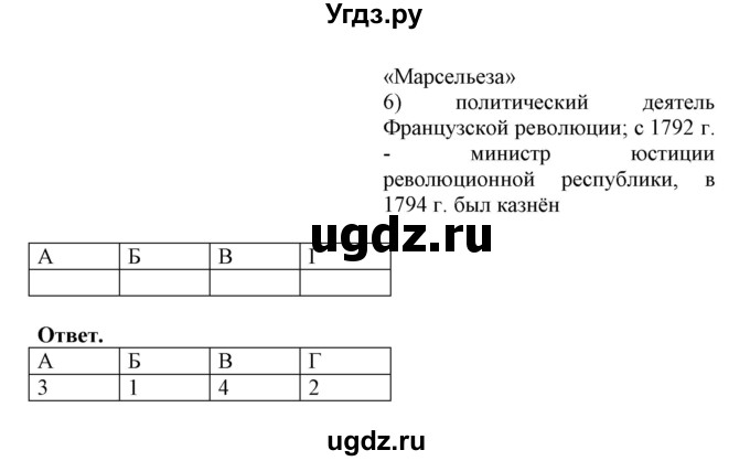 ГДЗ (Решебник) по истории 8 класс (рабочая тетрадь) Стецюра Т.Д. / страница / 40(продолжение 2)