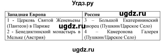 ГДЗ (Решебник) по истории 8 класс (рабочая тетрадь) Стецюра Т.Д. / страница / 58(продолжение 2)