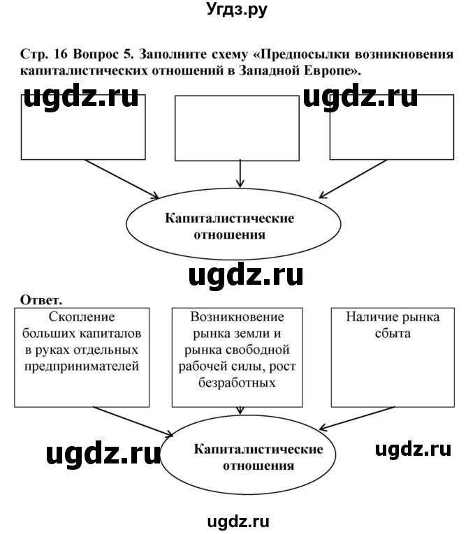 ГДЗ (Решебник) по истории 7 класс (рабочая тетрадь) Стецюра Т.Д. / страница / 16-17