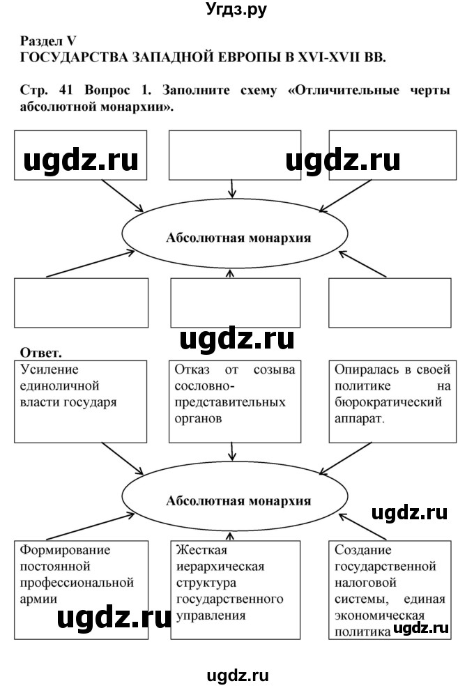 ГДЗ (Решебник) по истории 7 класс (рабочая тетрадь) Стецюра Т.Д. / страница / 41-42