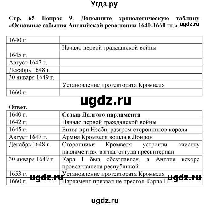 ГДЗ (Решебник) по истории 7 класс (рабочая тетрадь) Стецюра Т.Д. / страница / 65