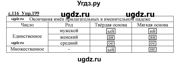 ГДЗ (Решебник) по русскому языку 4 класс Кибирева Л.В. / часть 1. страница / 116(продолжение 2)