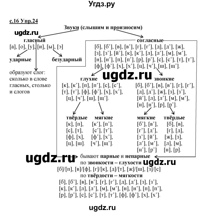 ГДЗ (Решебник) по русскому языку 4 класс Кибирева Л.В. / часть 1. страница / 16
