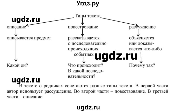 ГДЗ (Решебник) по русскому языку 4 класс Кибирева Л.В. / часть 1. страница / 40
