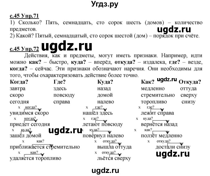 ГДЗ (Решебник) по русскому языку 4 класс Кибирева Л.В. / часть 1. страница / 45