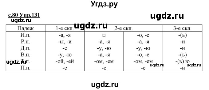 ГДЗ (Решебник) по русскому языку 4 класс Кибирева Л.В. / часть 1. страница / 80