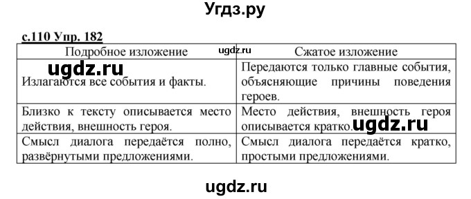ГДЗ (Решебник) по русскому языку 4 класс Кибирева Л.В. / часть 2. страница / 110-111