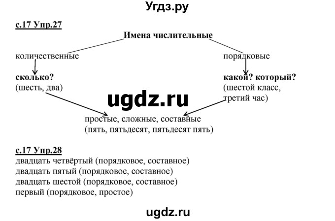 ГДЗ (Решебник) по русскому языку 4 класс Кибирева Л.В. / часть 2. страница / 17-18