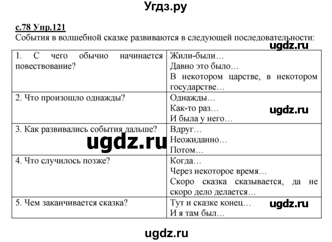 ГДЗ (Решебник) по русскому языку 4 класс Кибирева Л.В. / часть 2. страница / 78