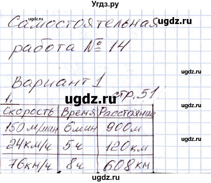 ГДЗ (Решебник) по математике 4 класс (Контрольно-измерительные материалы (КИМ)) Т.Н. Ситникова / Самостоятельные работы / самостоятельная работа 14 (вариант) / 1