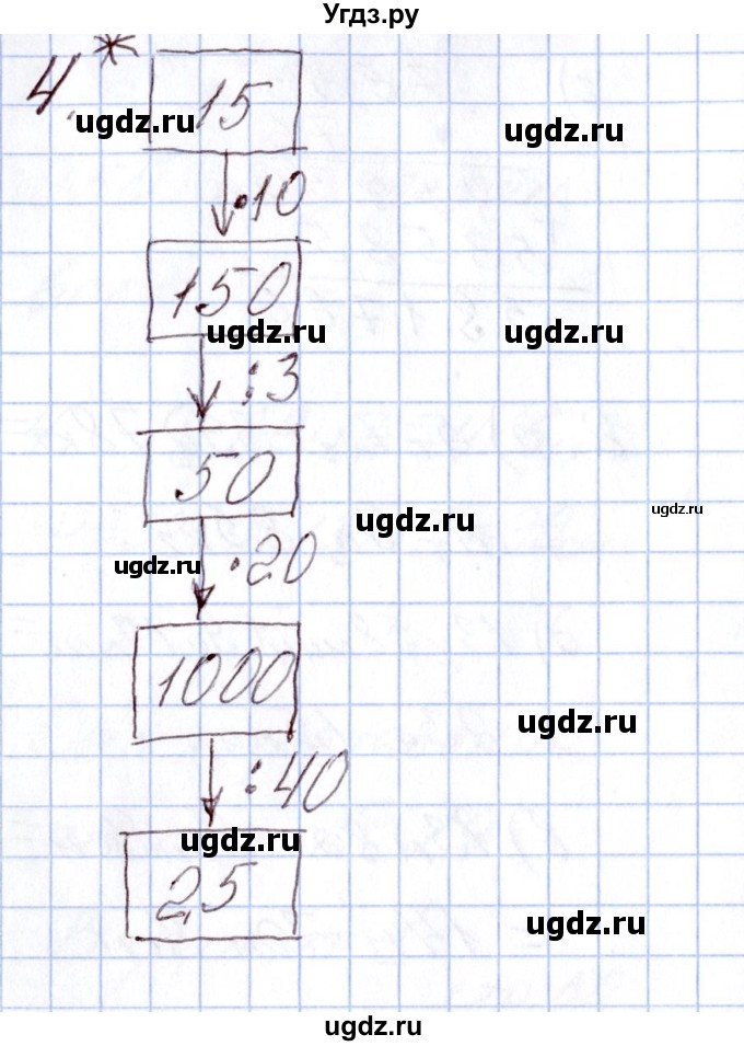 ГДЗ (Решебник) по математике 4 класс (Контрольно-измерительные материалы (КИМ)) Т.Н. Ситникова / Самостоятельные работы / самостоятельная работа 19 (вариант) / 1(продолжение 3)