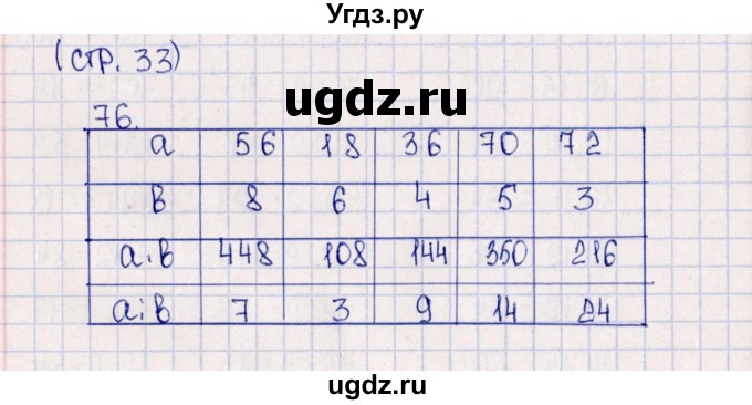 ГДЗ (Решебник) по математике 5 класс (тетрадь-тренажёр) Е.А. Бунимович / страница / 33